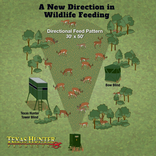 SF500: Texas Hunter 500 lb. Hideaway Stand and Fill Directional Deer Feeder